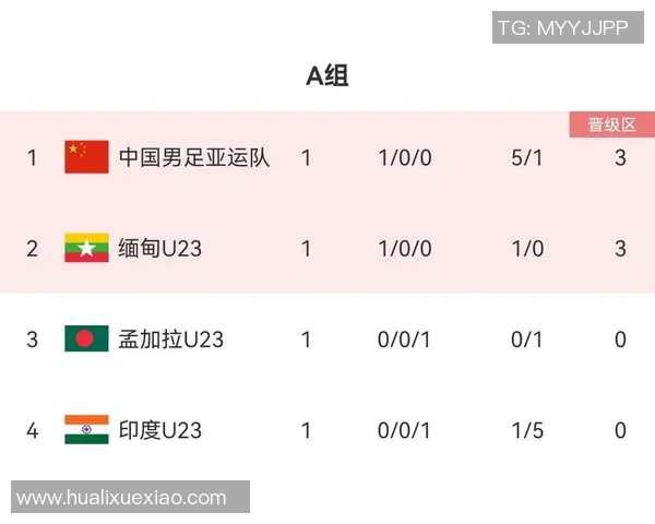 亚运会篮球积分榜更新北京队以62分稳居第一名